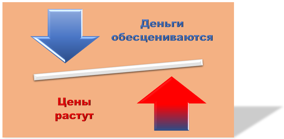 inflation